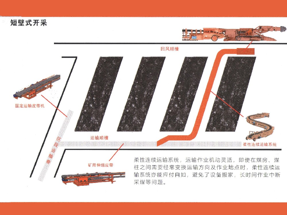 短壁式开采